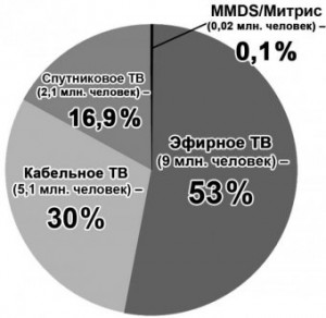 �������� ��: ����������� ������ ��� �������