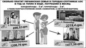 ������ � ���������� � ���� ����, ��� � ������ �������-��������� ���