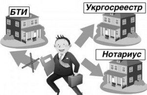 ���������� ����� ������ ����������� ��-������