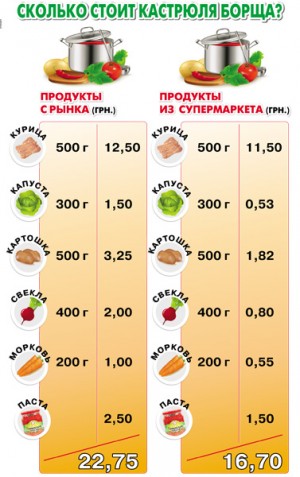 � ��������� ���� �� �������� ��������� �������� ������, ��� �� ����������