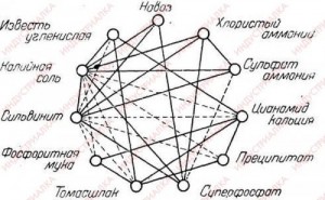 ����� ��������� �� ��������� � ������ �� ������