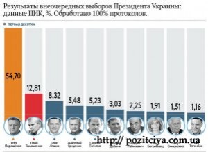 ������� ��������