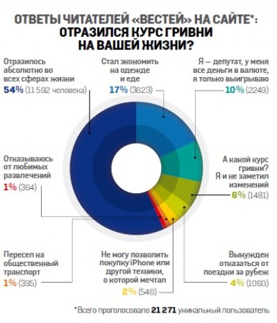 ������� ������ ������� �� ����������� ���������