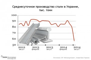 ������ � ������� ������� ������