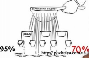 ��������, ��� �����?