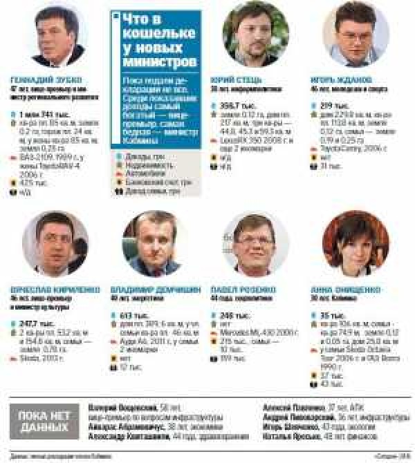 ����������������� ������ ����� ��������� - �����������