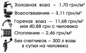 ��� ������ �������������� �������� �������?