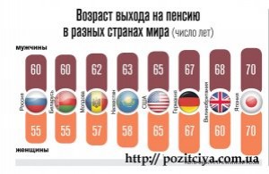 ������� ������ ��������