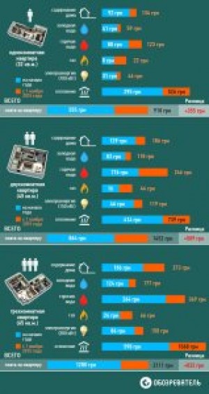 �� ���� ��, �� ���� �� ������� ���� ������?