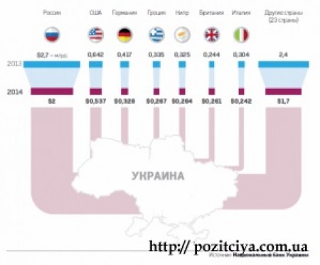 �� ���������� � � �������