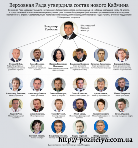 �� ���� �������, ���� � ������� ��������