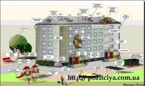 �����������, �� �������� ���������� ����������