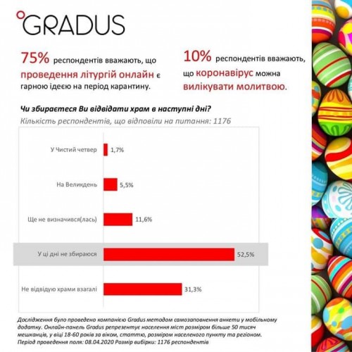   ,  COVID-19   ,       ()