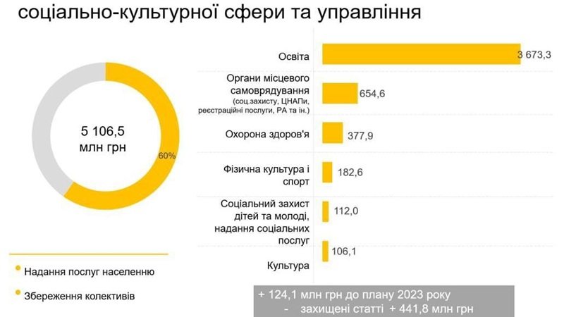 � ������� ������������ ����� ������� ������� �� 2024 ��