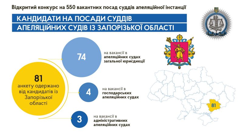 81 �������� � ��������� ������ ���� ������ � ���������������� ������� �� �������� 550 ��������� ����� ����� � ����� ���������� ��������� � ������