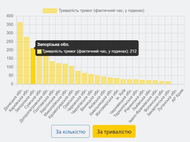 ���� �������: � ������� ���������������� ���������� ������� � ������� ������� 150 ��