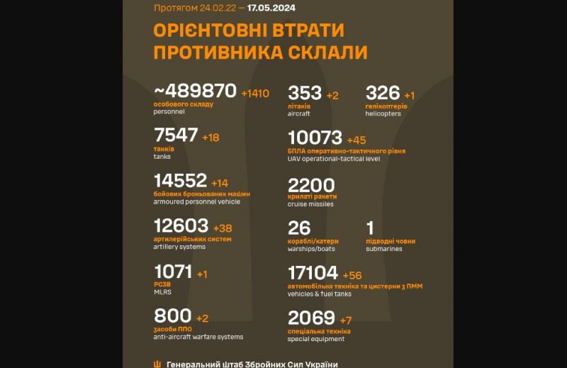Сили оборони знищили 2 російські літаки та гелікоптер