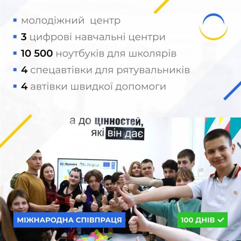 ³������� ����������� �������, ��������� �������, ������� ����� � ����� ��� ������������, � ��� ��������� ������ ����������� ��������, � �������