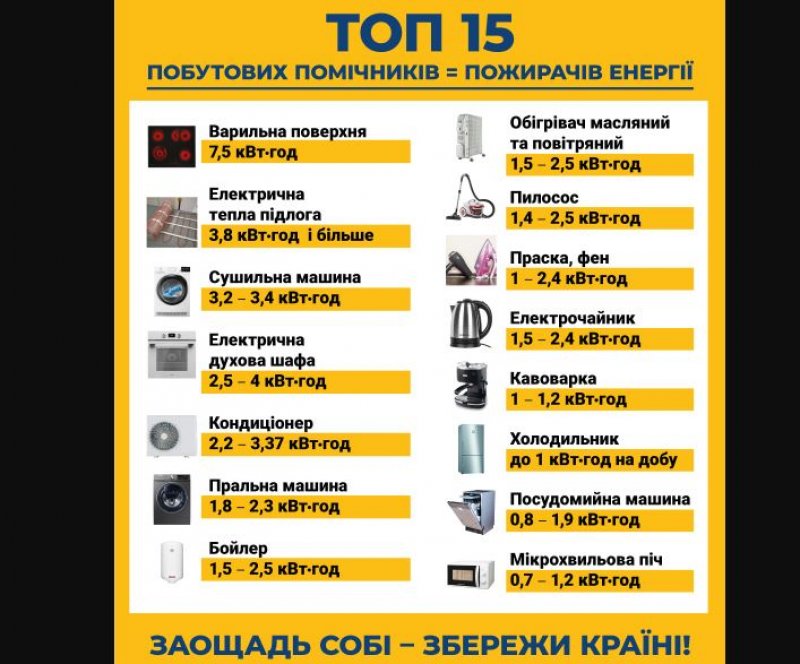 ���������� �������� �������� ��������� �� ������� ��������� �������