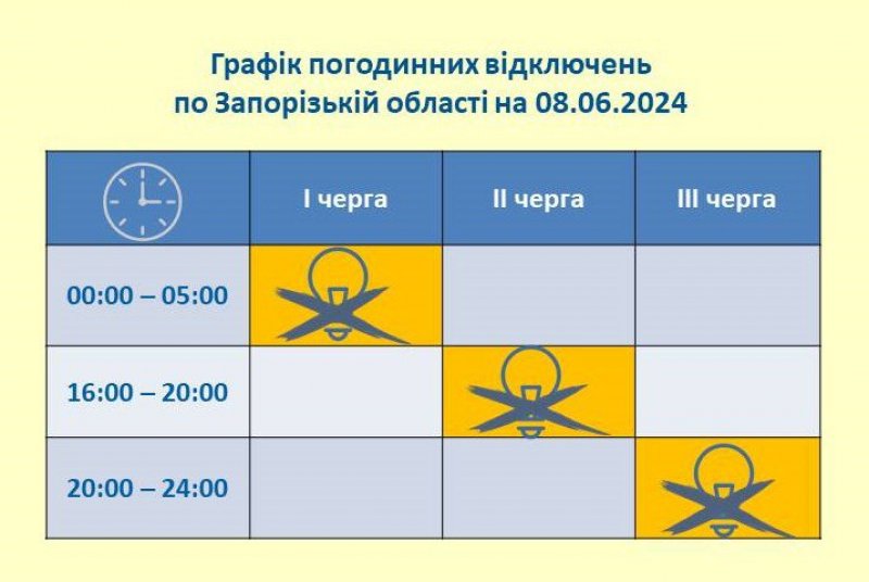 � ������� 8 ������ ����������� ���������� �����������㳿