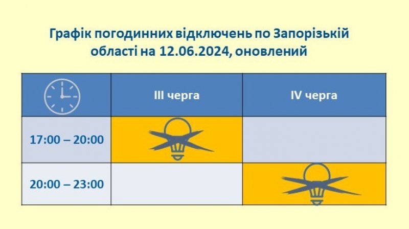 ��������� ������� ������� ������� �� ����������