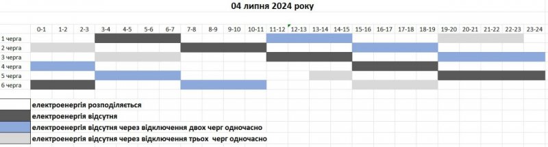 � ������� ����������� ������ ��������� �����������㳿 �� 4 �����