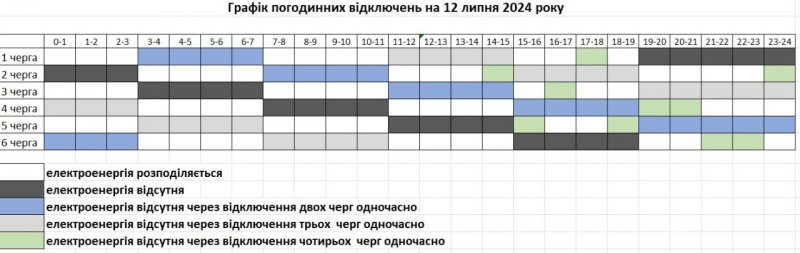 � ������� �������� ��������� ���������� �����������㳿 ��� 3-�� ����