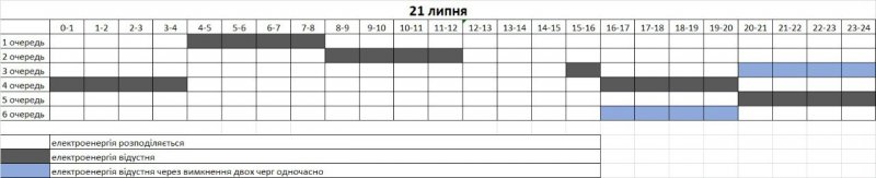 � ������� ����� ������ ������ ���������� �����������㳿