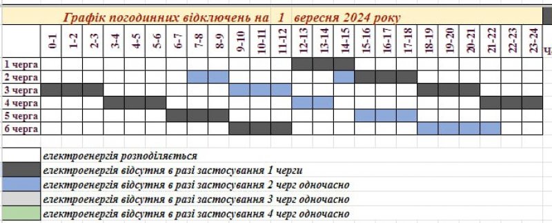 � ������� ����� ������� ������ ���������� �����������㳿