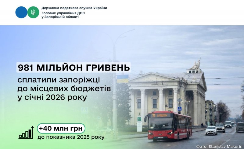 � ���� ������� ���������� ������ �������� 981 ������ �������