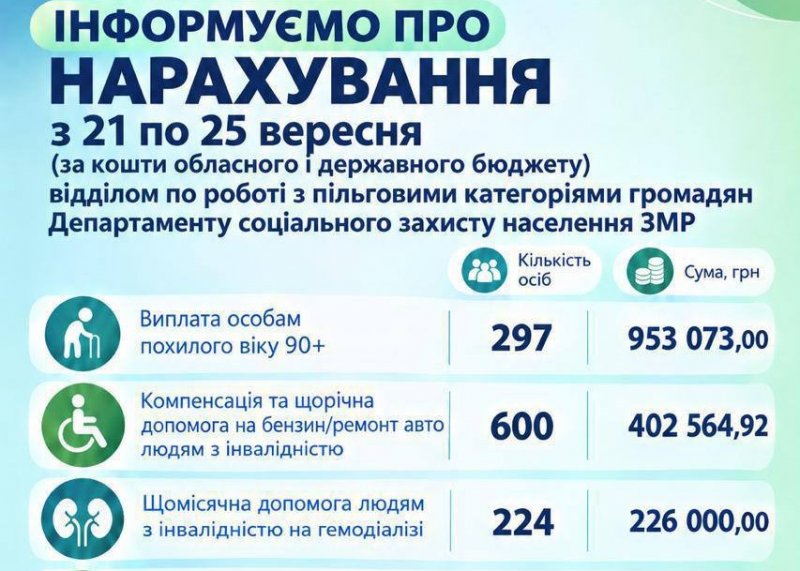 ����� 2,5 ������� ������� - �� ��������� ��������