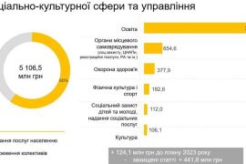 � ������� ������������ ����� ������� ������� �� 2024 ��