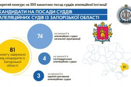 81 �������� � ��������� ������ ���� ������ � ���������������� ������� �� �������� 550 ��������� ����� ����� � ����� ���������� ��������� � ������