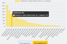 ���� �������: � ������� ���������������� ���������� ������� � ������� ������� 150 ��