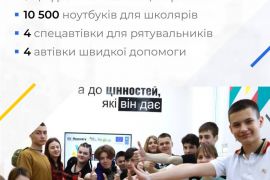 ³������� ����������� �������, ��������� �������, ������� ����� � ����� ��� ������������, � ��� ��������� ������ ����������� ��������, � �������