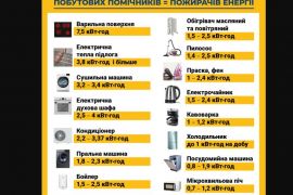 ���������� �������� �������� ��������� �� ������� ��������� �������