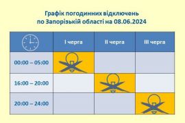 � ������� 8 ������ ����������� ���������� �����������㳿