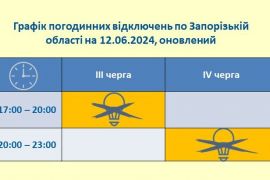 ��������� ������� ������� ������� �� ����������