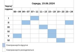 � ������� ����������� ������� ��������� �����������㳿 �� 19 ������