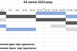 � ������� ����������� ������ ��������� �����������㳿 �� 4 �����