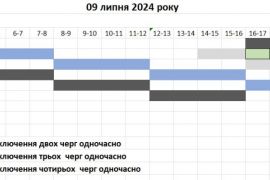 � ������� ����������� ������ ��������� ��������� �� 9 �����