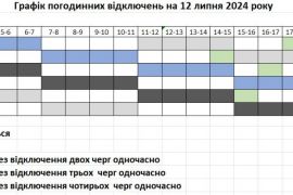 � ������� �������� ��������� ���������� �����������㳿 ��� 3-�� ����