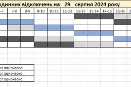 � ������� ������� ������ ���������� �����������㳿 �� 29 ������