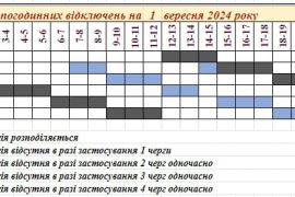 � ������� ����� ������� ������ ���������� �����������㳿