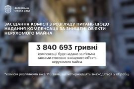 �������� ��������� ����������� �� ���������� �����