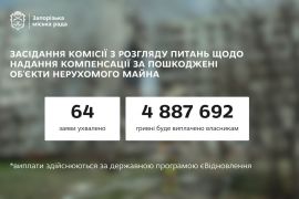 �� 64 �������� ��������� �������� �� ������ ������������ ��������� �����