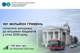 � ���� ������� ���������� ������ �������� 981 ������ �������