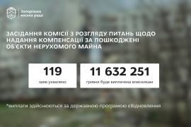 �� 119 ��������� ��������� �������� �� ������ �����