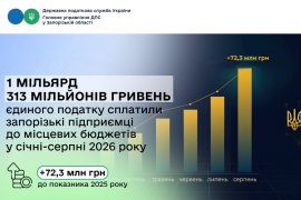 �������� �������� �������� ����� 1,3 ������� ������� ������� �������